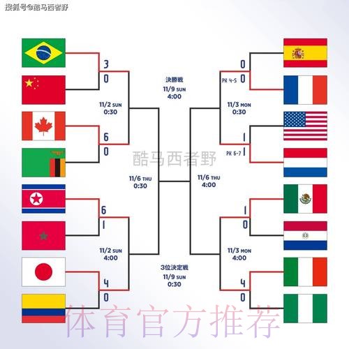 世界杯投注教程全站 世界杯投注教程全站