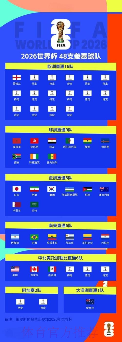 2026世界杯外围免费官方